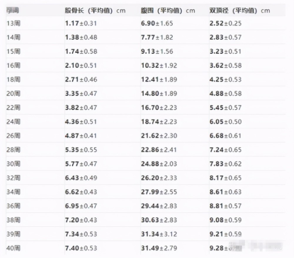 产检胎儿"股骨短"说明宝宝是小矮子?父母别慌,真正含义要了解