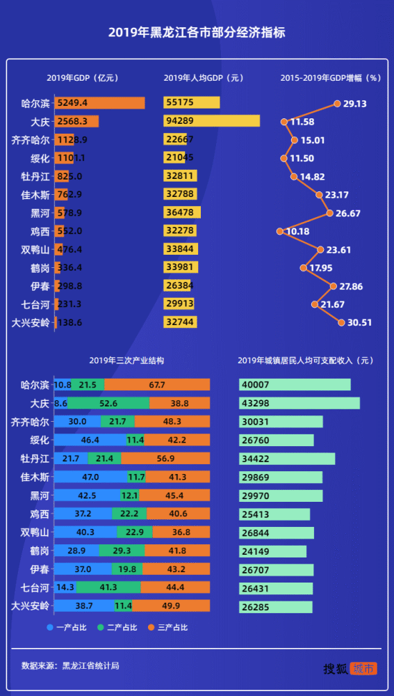 黑龙江省 人口普查_黑龙江省地图