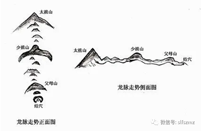 风水中龙脉剥换的意义