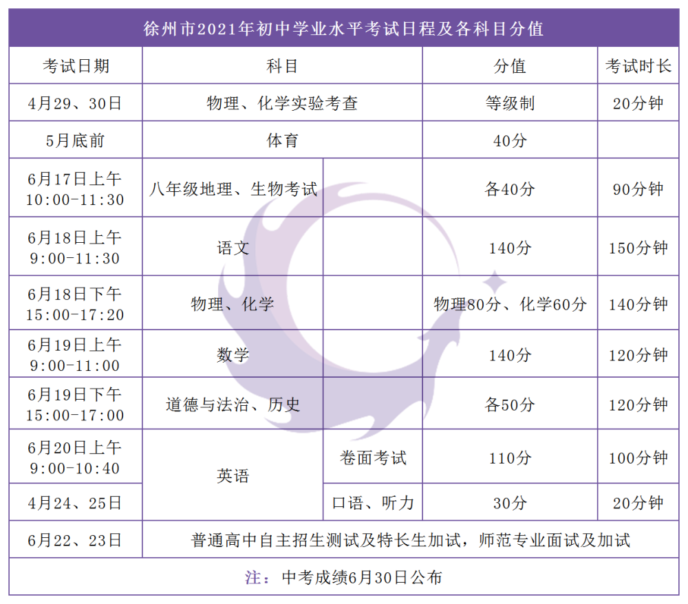 徐州市2021市属公办初中施教区,中考志愿填报时间,考试时间出炉