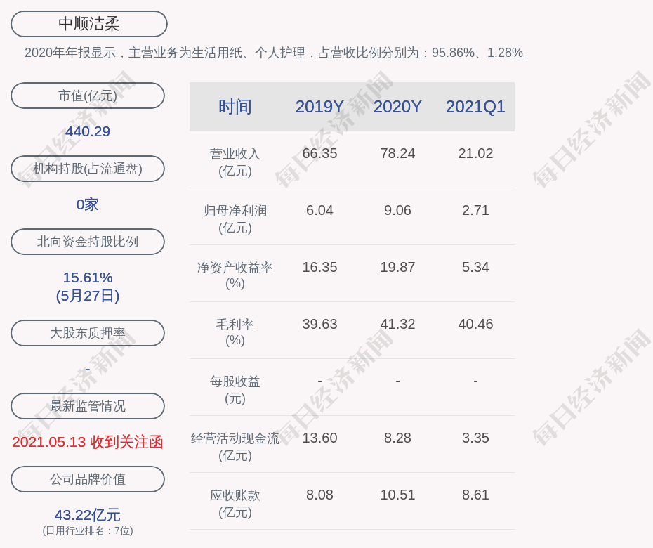 中顺洁柔公司监事会主席陈海元增持119万股