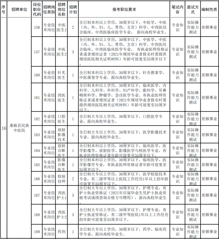 张家界招聘信息_张家界招聘网 张家界人才网招聘信息 张家界人才招聘网 张家界猎聘网(3)