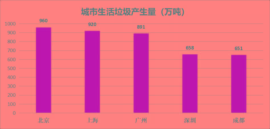 深圳人口数据_最近四年,广州深圳人口数据新趋势是什么(2)