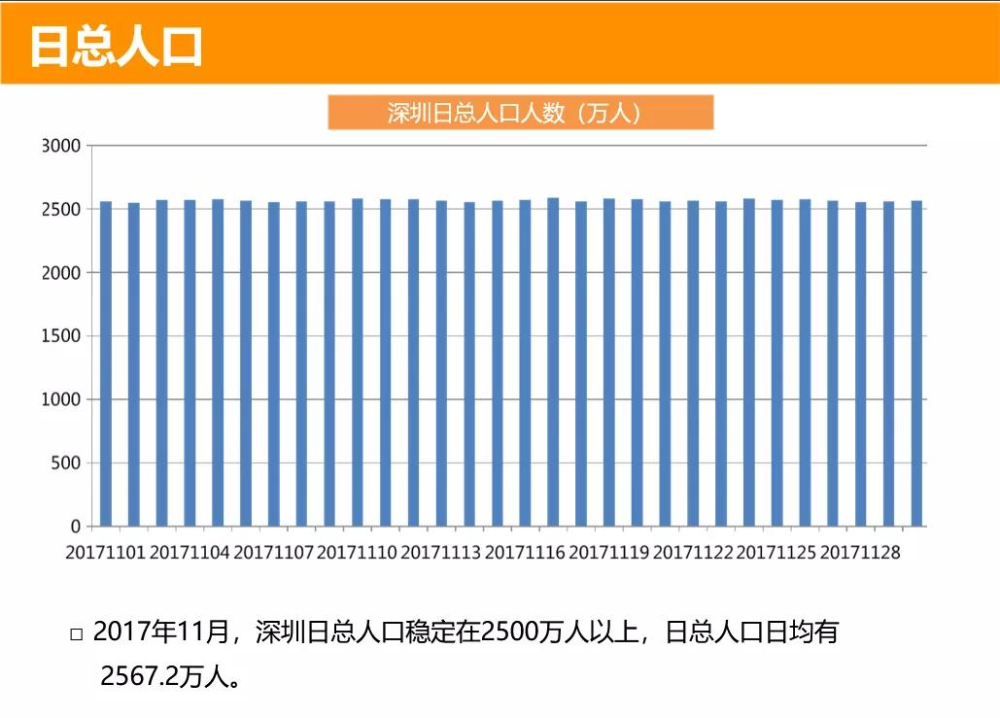 2020深圳人口数据_深圳公寓逆袭 卖一套少一套,该如何浪里淘金(2)