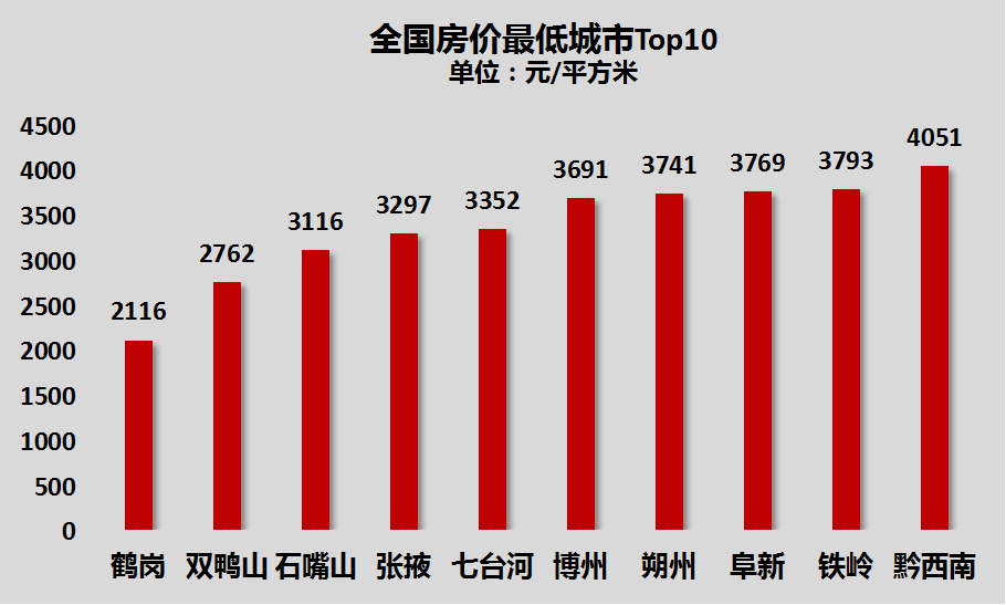 哈尔滨城市人口多少_哈尔滨2天新增11例感染者 最近离开哈尔滨的人都去哪儿了(3)