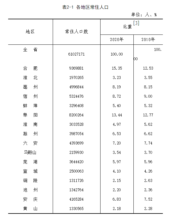 阜阳的gdp2020_城南新区扩张至阜南 阜阳城区面积将突破152平方公里(3)