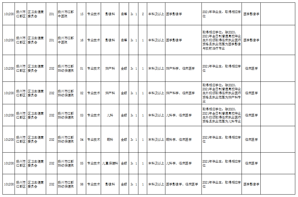 江都招聘._2022年3月扬州市江都区公开招聘事业单位工作人员59名(3)