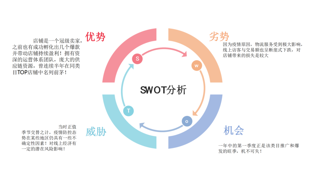 月销售额从0突破600万,中小卖家逆袭进行时!