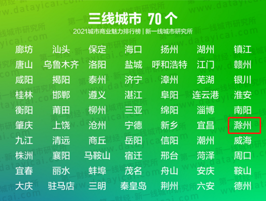 2021GDP三线城市_专题 万亿GDP三线城市周期系列研究 泉州 强经济而弱楼市格局能否改变(3)