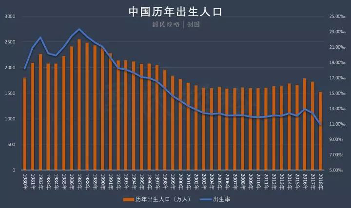 中国人口峰值是哪一年_二一OO年中国人口将仅剩6亿人,专家呼吁二胎补贴30万(2)