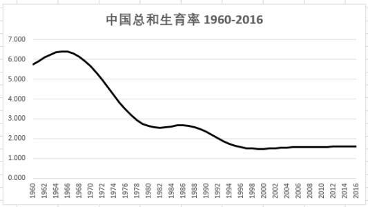 印度每年出生人口_国际观察丨韩国总和生育率世界倒数第一,究竟为何
