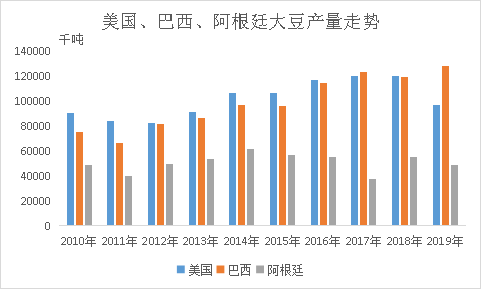 大豆产业分析简报:进口依存度超85,耕地有限自给率难有大幅提升|耕地