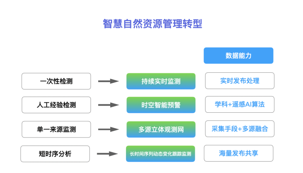 lk分享|下一代智慧自然资源管理?瞧这儿!_腾讯新闻