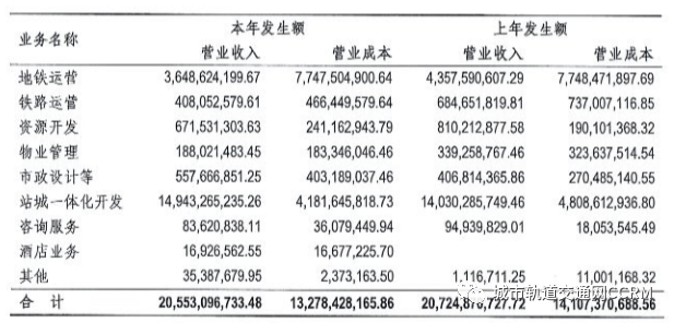 2020年广州白云区GDP_广州逆风飞扬 第三季度增速大涨,增量超越重庆(3)