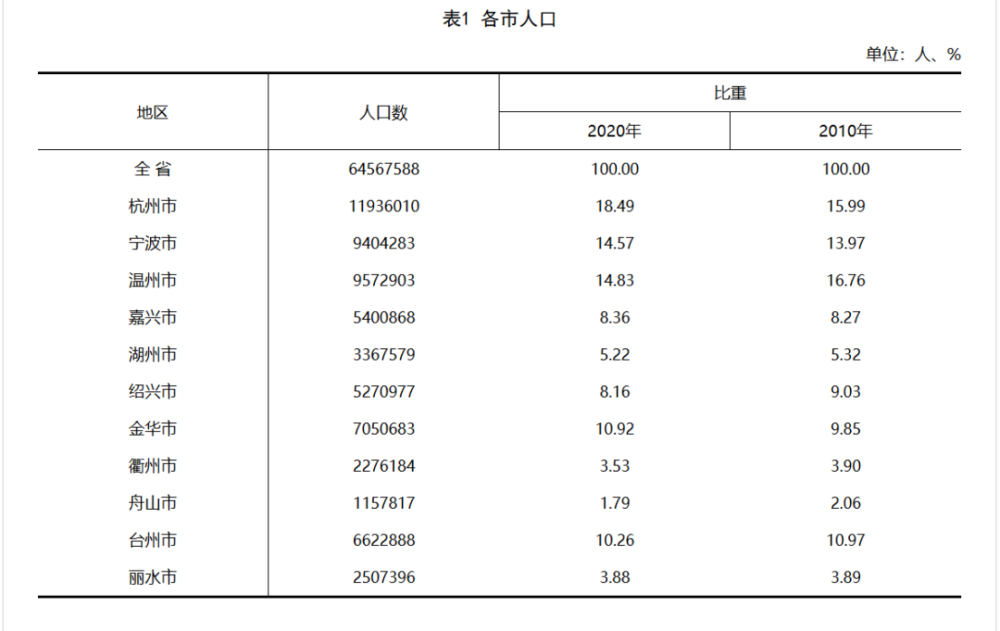 海宁人口有多少2020年_嘉兴 海宁 首次开盘,价格洼地,潜力无限(2)