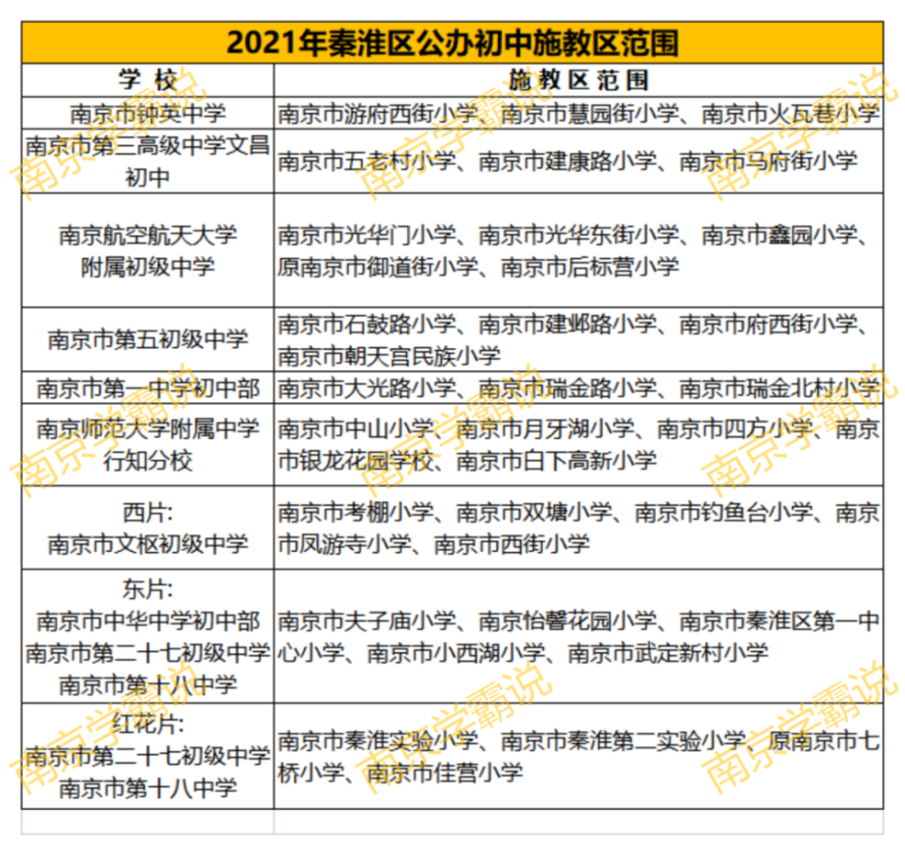 南京市2021年各区gdp多少_2018年南京市各区GDP排行总榜(2)