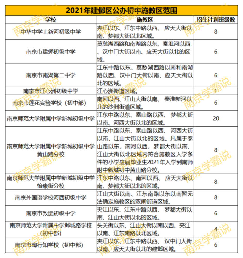 南京市2021年各区gdp多少_2018年南京市各区GDP排行总榜(3)