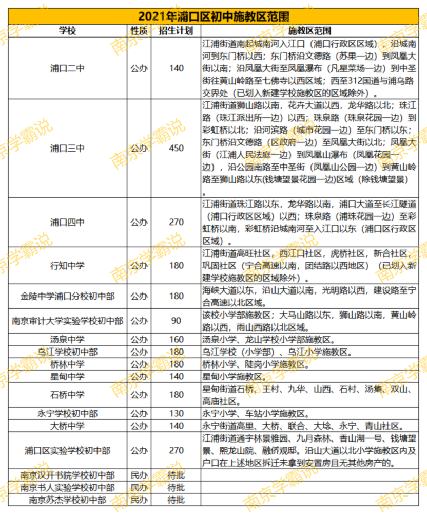 2021南京市各区人口_南京各区人口和面积一览