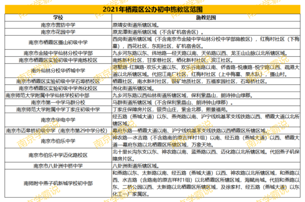 南京市2021年各区gdp多少_2018年南京市各区GDP排行总榜(2)