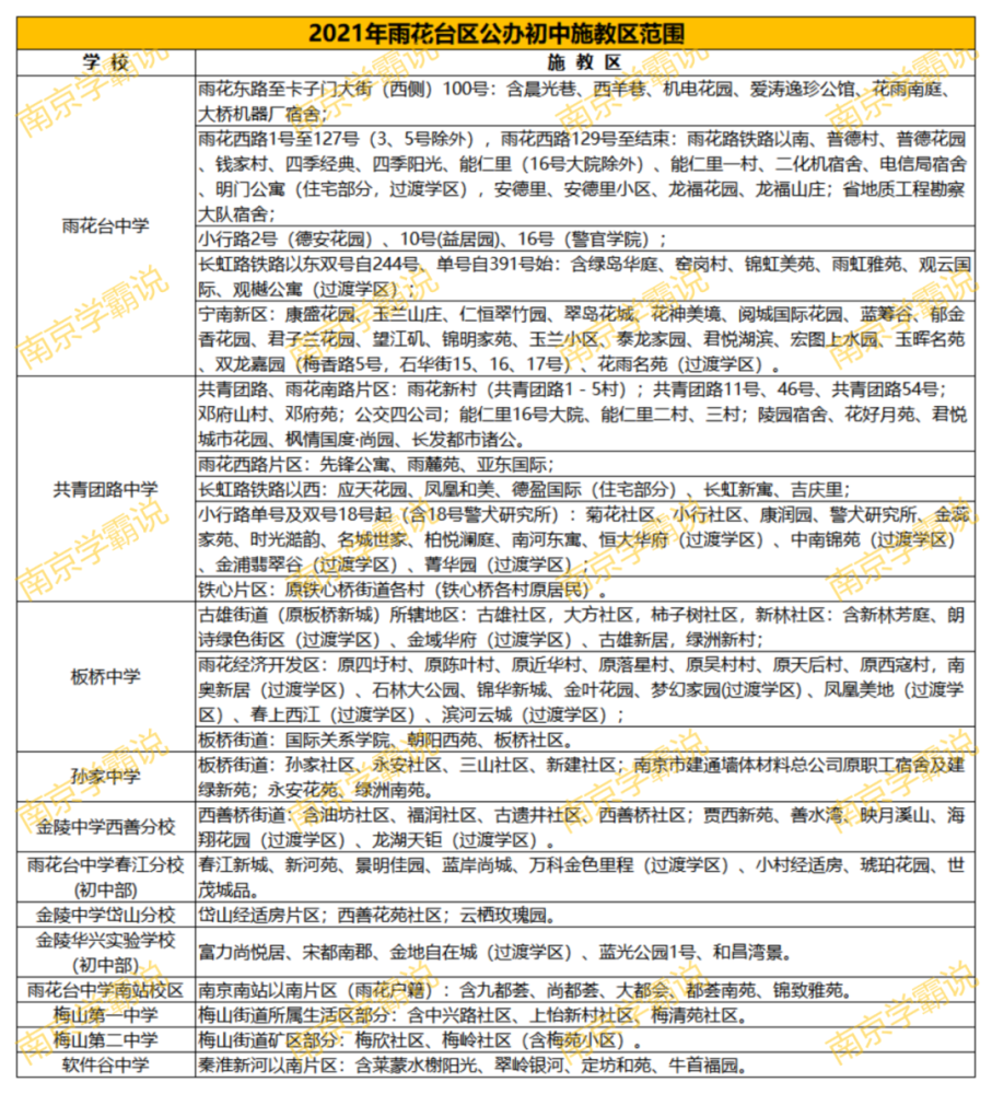 南京市2021年各区gdp多少_2018年南京市各区GDP排行总榜(2)