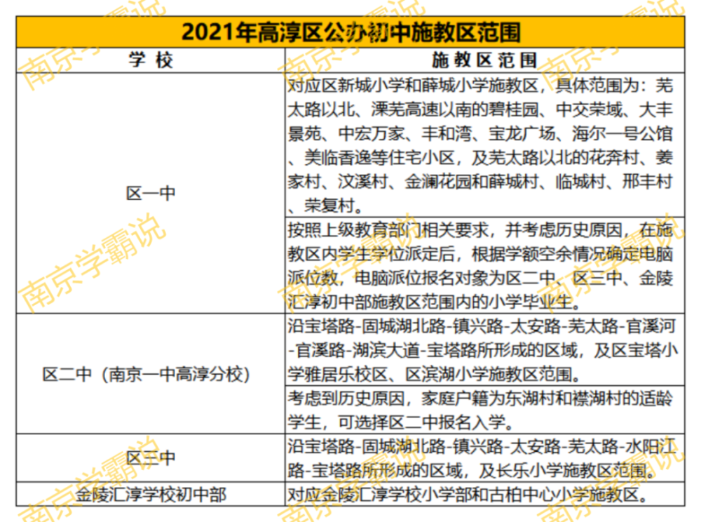 南京市2021年各区gdp多少_2018年南京市各区GDP排行总榜(2)