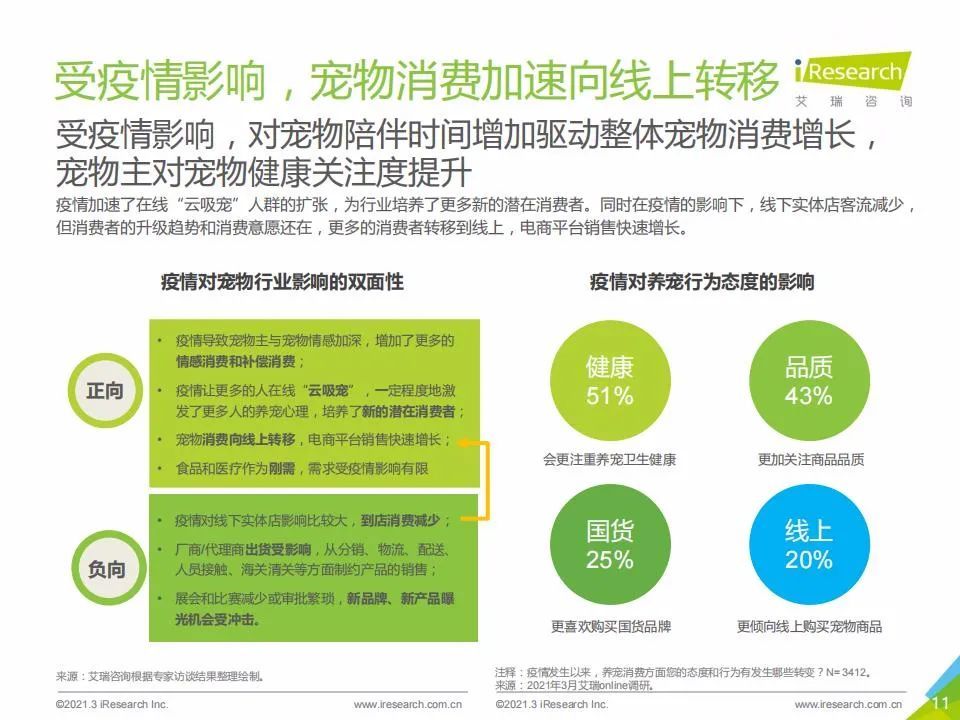 2021年中国宠物消费趋势白皮书