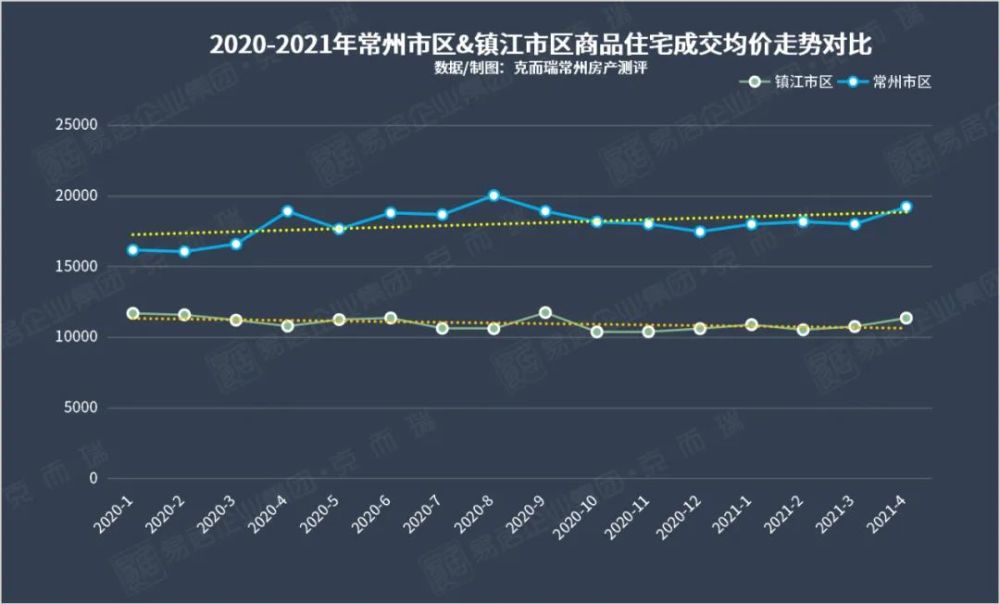 江苏城市人口数量_江苏人口图(2)