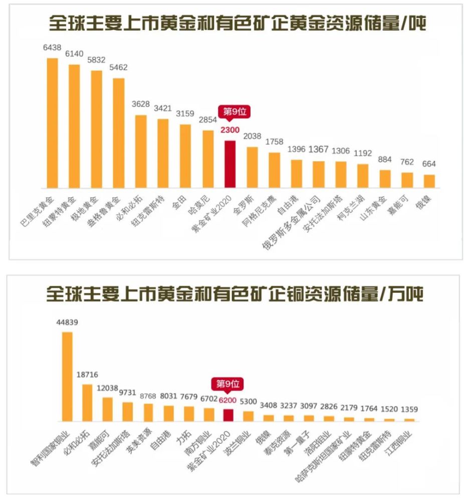 紫金矿业给上杭创造多少gdp_紫金矿业今日惊天 一踩 透漏出主力的何种阴谋(2)