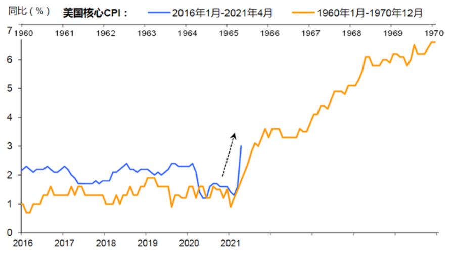 最近十年黄金价格波动趋势分析