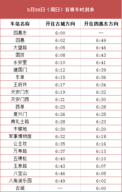 本周末北京地铁1号线,八通线首末班车时间调整