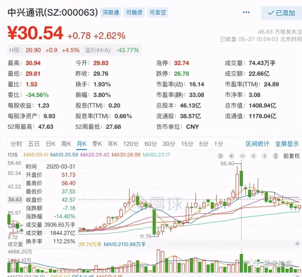 2021年5月27日股市收评——牛市越来越近了