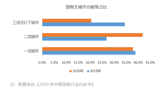 宠物经济在gdp多少下正常_深度解码宠物经济 吸猫撸狗背后,正在崛起的千亿级生意(2)