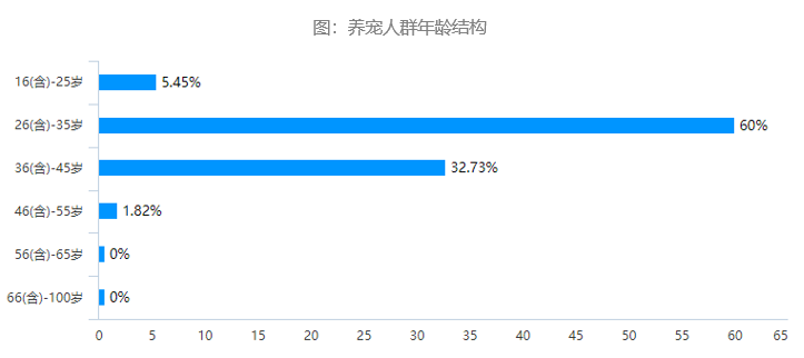 宠物经济在gdp多少下正常_深度解码宠物经济 吸猫撸狗背后,正在崛起的千亿级生意