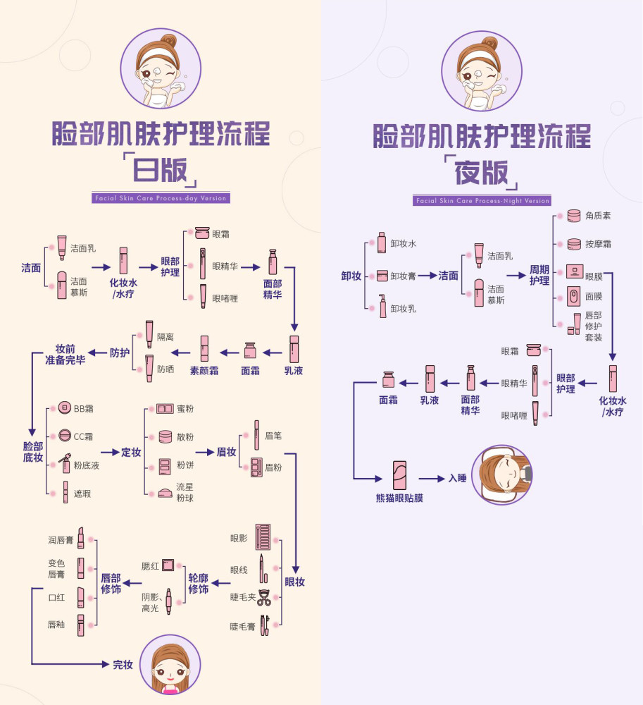 护理皮肤的正确步骤!教你一个原则判断使用顺序