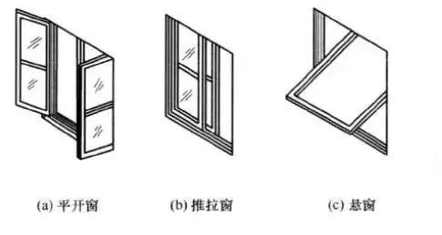 1,平开窗 平开窗是比较传统的封阳台样式,优点和缺点也很分明.