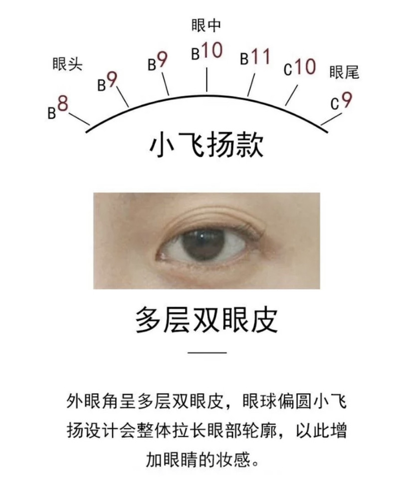 毕竟谁不想拥有一双迷人的大眼睛呢, 但是很多姐妹都在犯愁该做什么