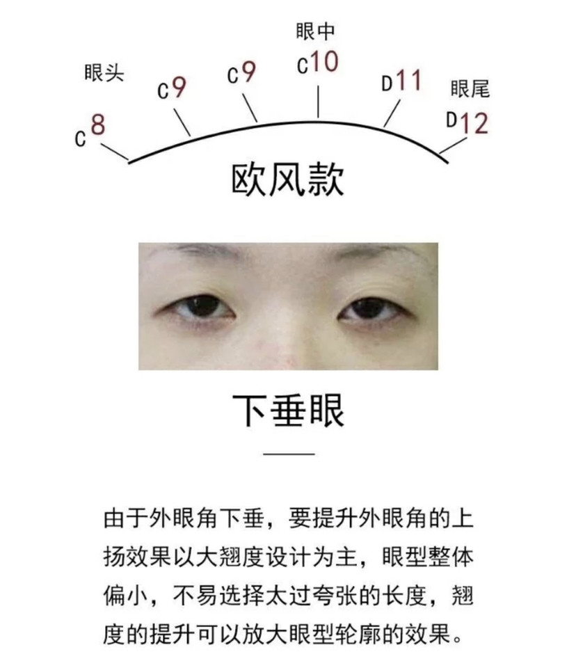 美睫小知识·六大疑难眼型如何嫁接呢