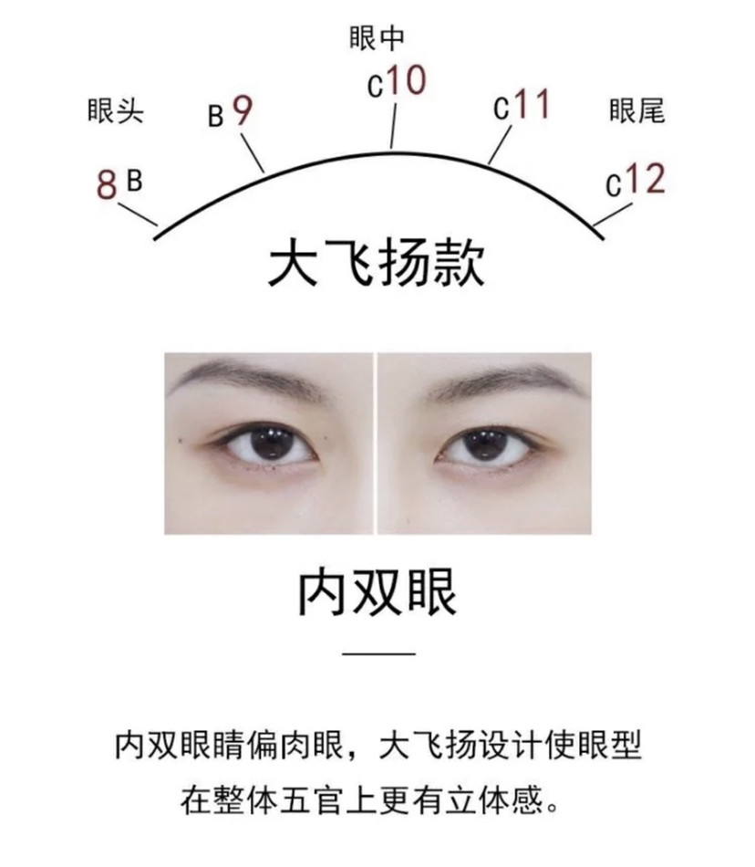 美睫小知识·六大疑难眼型如何嫁接呢