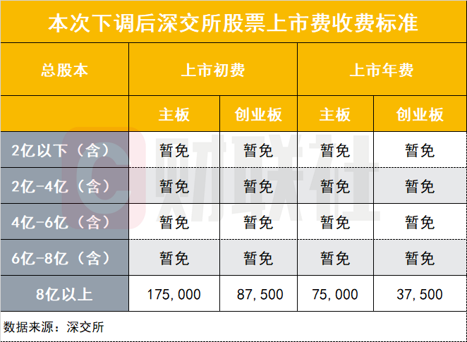 深交所_吉林市哪家交育婴师,月嫂交的好_脑交眼交断首交