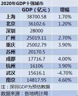 江苏省gdp查询_30省去年GDP揭晓(3)