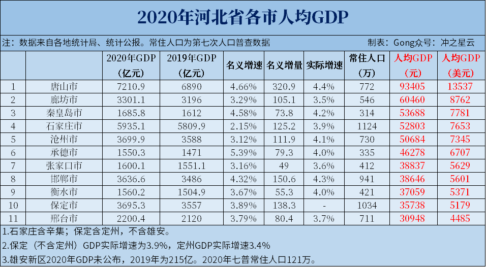 石家庄gdp美元_2016全球最富裕Top25国家排名,你猜澳洲排第几(2)