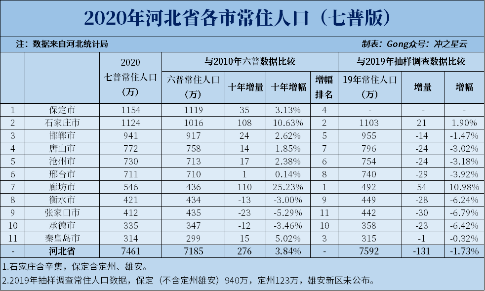 河北省邯郸市2020年GDP_山东青岛与河北唐山的2020上半年GDP出炉,两者排名怎样