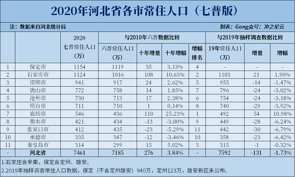 2020年神农架人口gdp_万亿俱乐部 将稳定5年,10年后风云再起 陈经