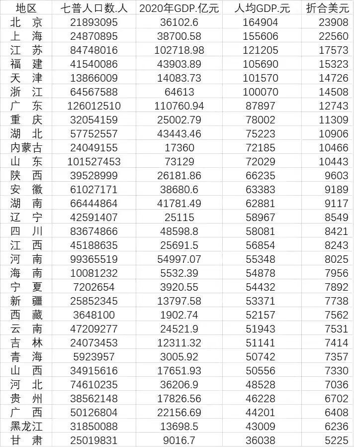 国内城市gdp超万元的城市名单_如何看待重庆的人均GDP排名(2)