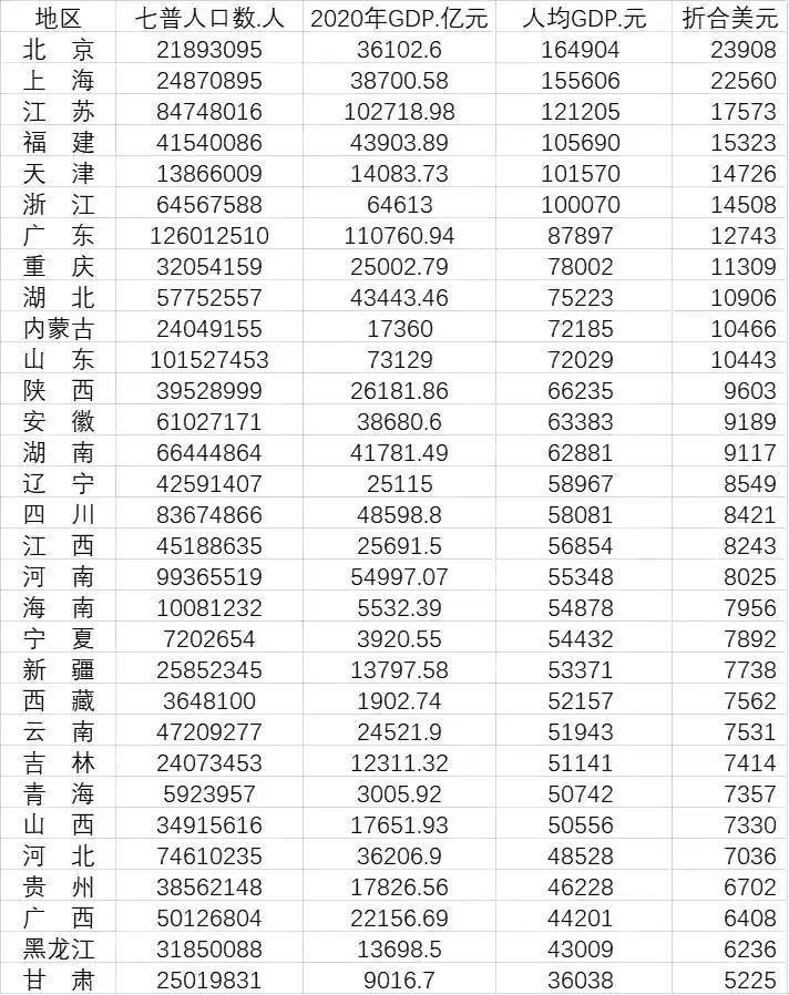 国内城市gdp超万元的城市名单_如何看待重庆的人均GDP排名(2)