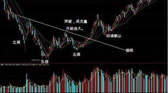 中国股市:一旦出现"双针探底"牢牢抓住,牛股起爆前信号!