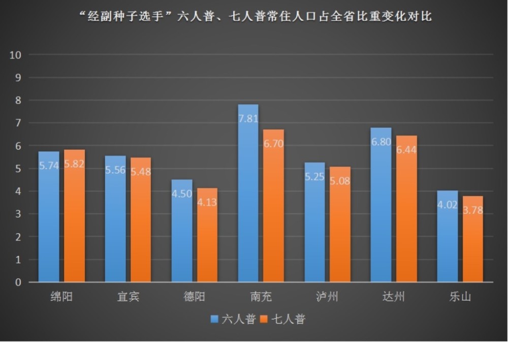 绵阳市常住人口_发布了 绵阳市常住人口4868243人,江油市73.13万人...