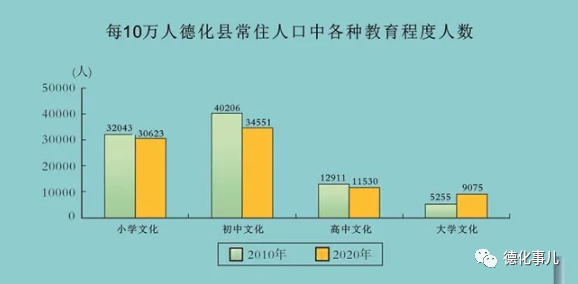 德化县人口_连续预警 明天要上班的德化人注意(2)