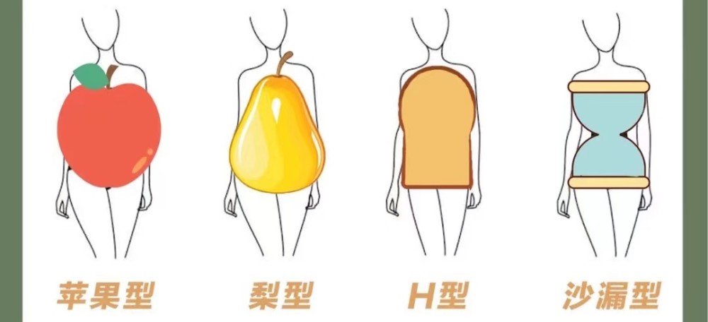 在穿搭上,不同身材的侧重点不同,最常见的就是梨形身材和苹果型身材