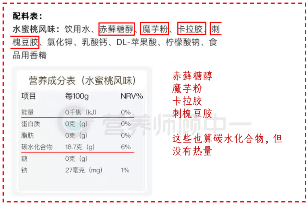 我老婆竟看不懂营养成分表,必须科普一下了!